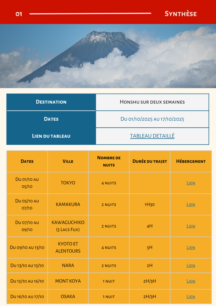 Carnet de voyage Travel planner Japon page 2