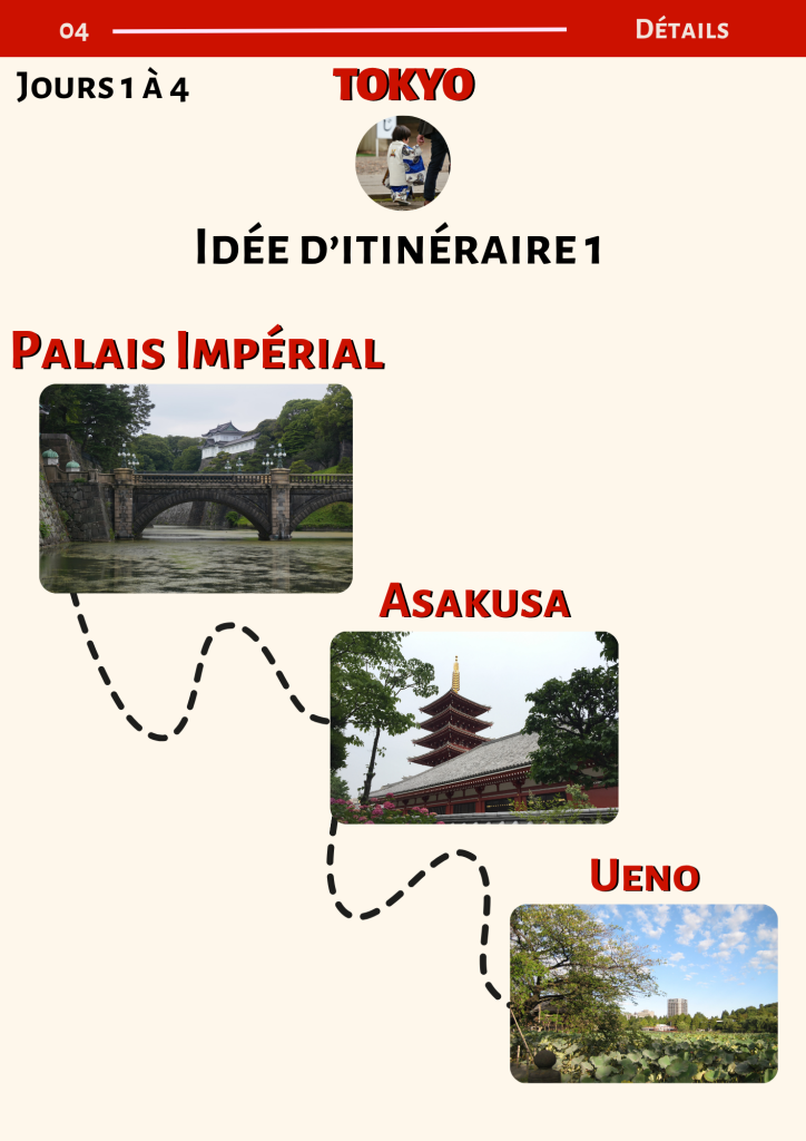 Carnet de voyage Travel planner Japon page 4