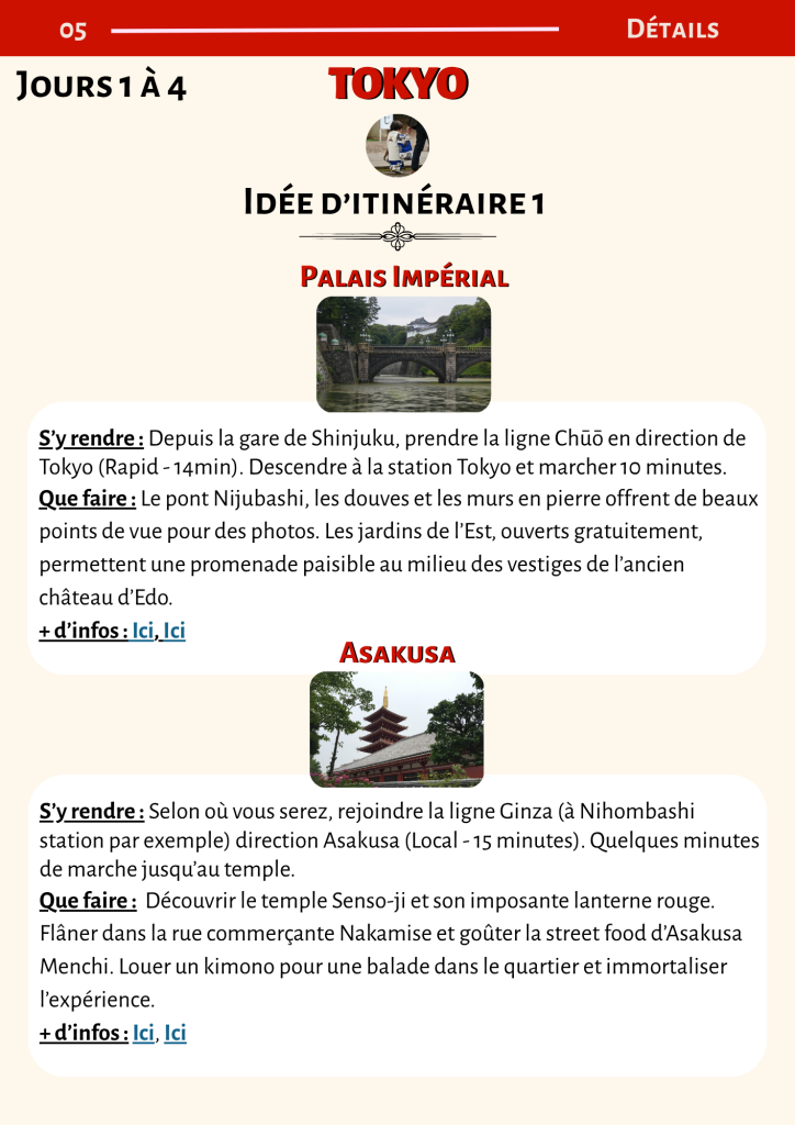 Carnet de voyage Travel planner Japon page 5